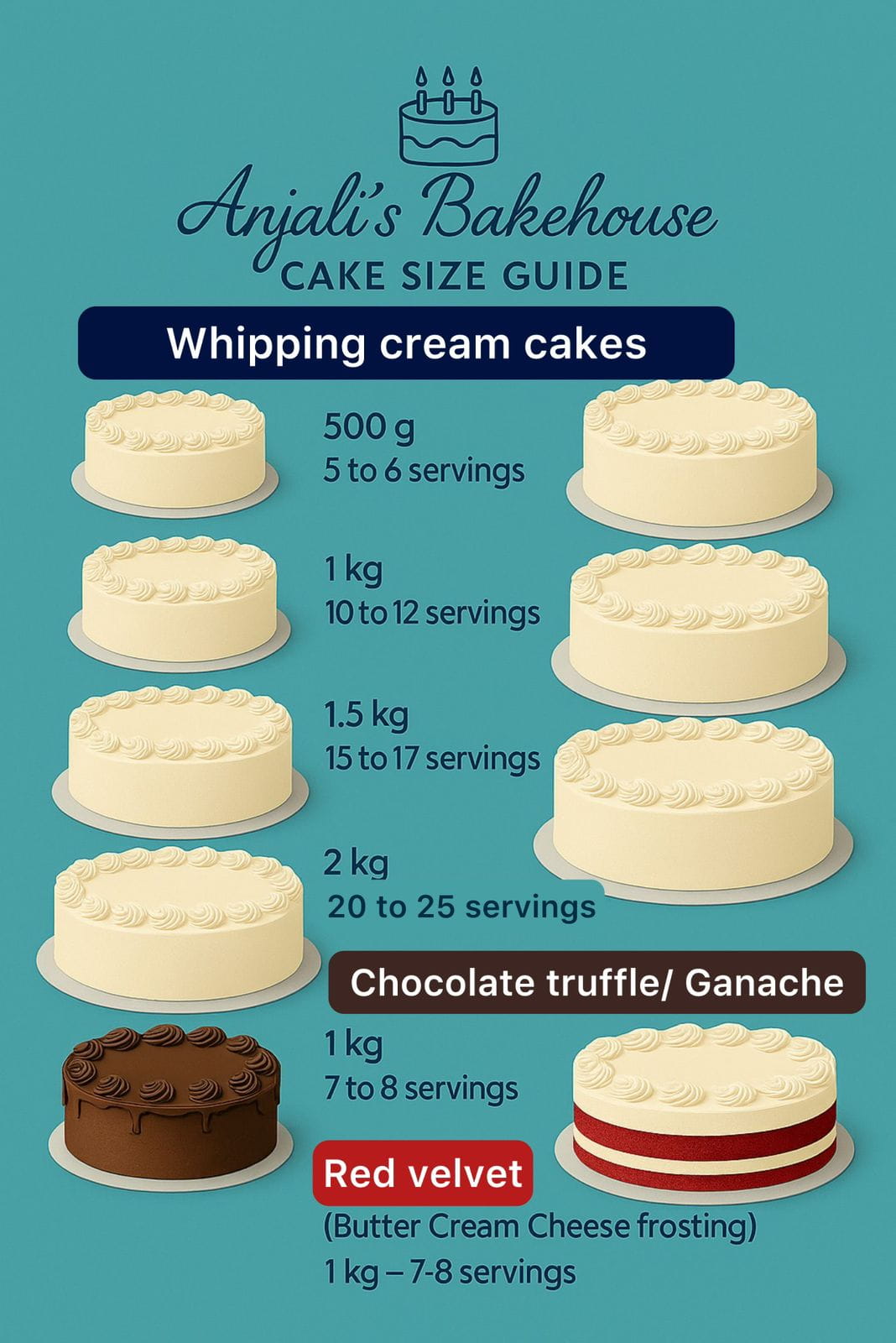 Cake size guide